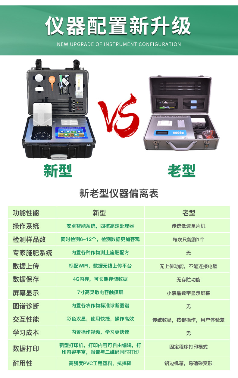 土壤测试仪